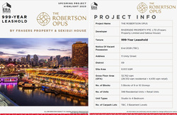 THE ROBERTSON OPUS (D9), Apartment #451594091